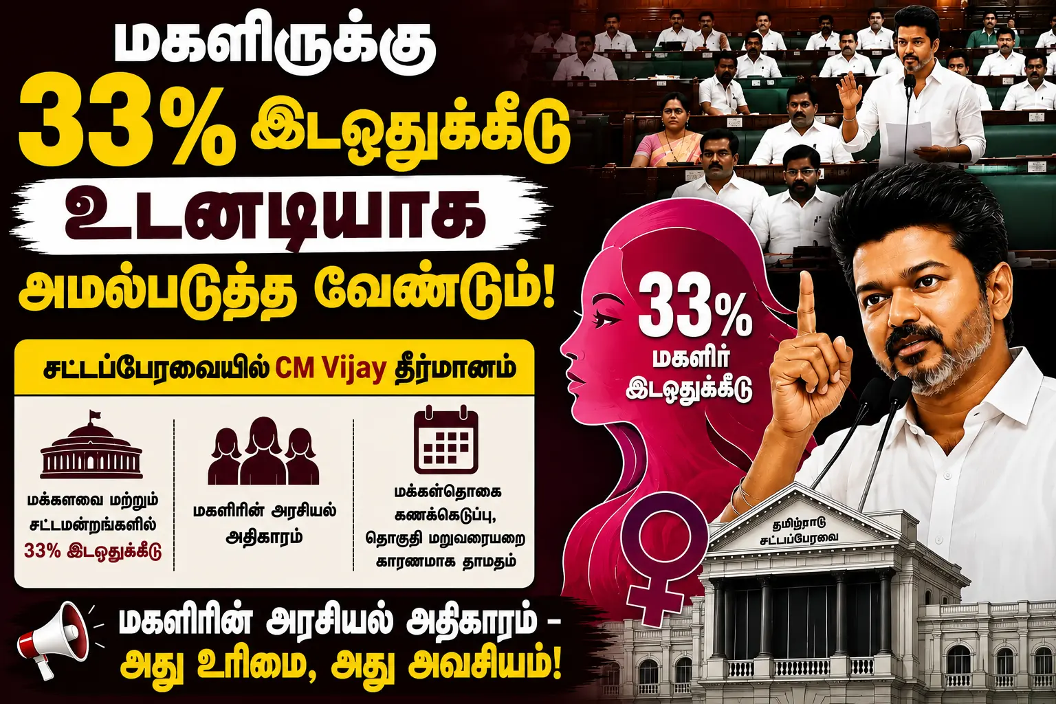 மகளிருக்கு 33% இடஒதுக்கீட்டை உடனடியாக அமல்படுத்த வேண்டும்: சட்டப்பேரவையில் Vijay தீர்மானம்